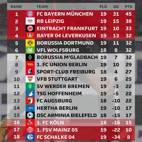 1 bundesliga tabelle 23 24