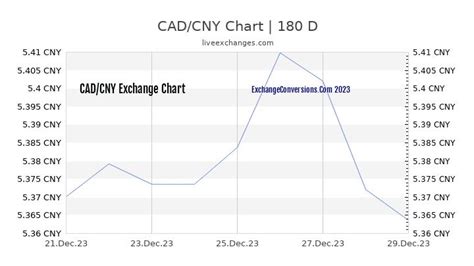 1 cad to chinese yen