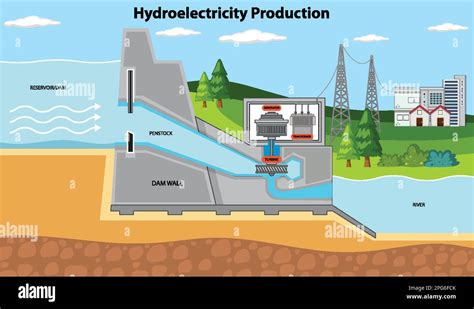 1 Con Of Hydroelectric