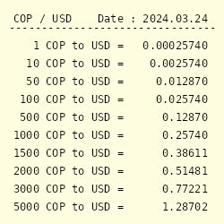 1 cop to usd converter