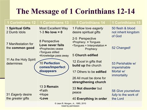 1 corinthians 12 14 meaning