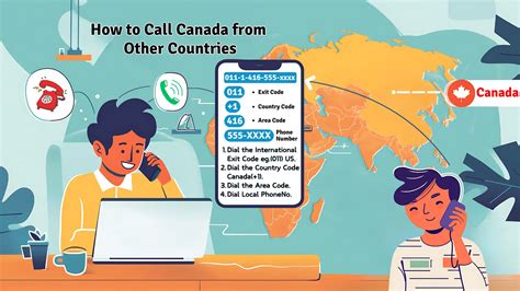 1 dialling code