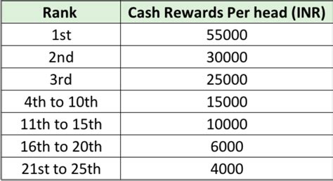 1 eth value in inr