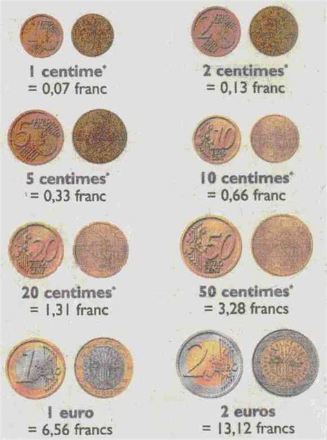 1 euro combien de franc