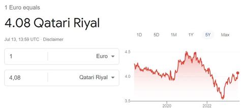 1 euro how many qatari riyal