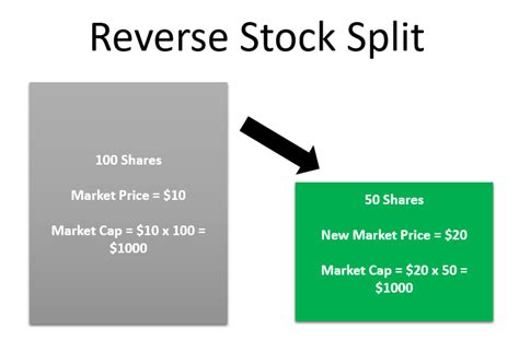 1 for 2 reverse stock split example