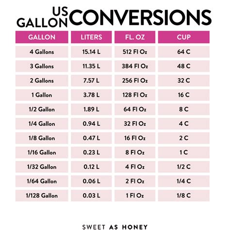 1 gallon is equal to liter