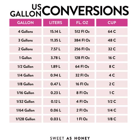 1 gallon to liters conversion