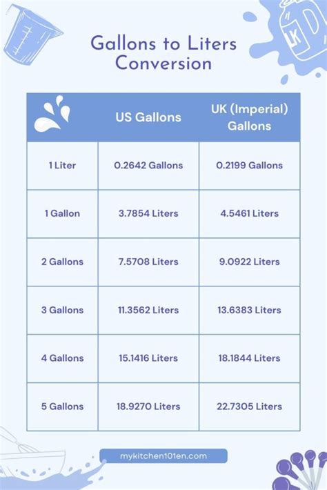 1 gallon to liters usa