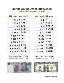 1 million chinese yen to usd