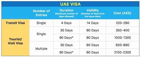 1 month uae visit visa cost in india