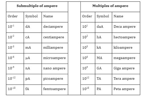 1 pa to ampere