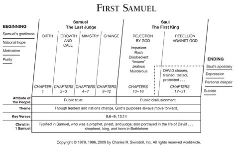 1 samuel explanation