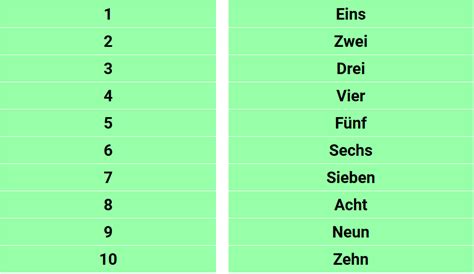 1 to 10 in german pronunciation