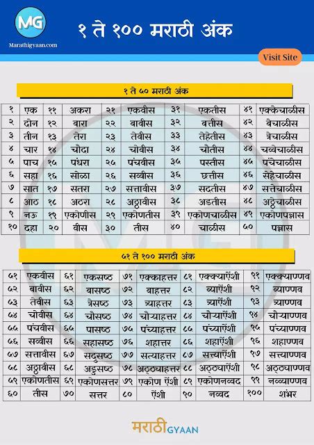 1 to 100 number in marathi