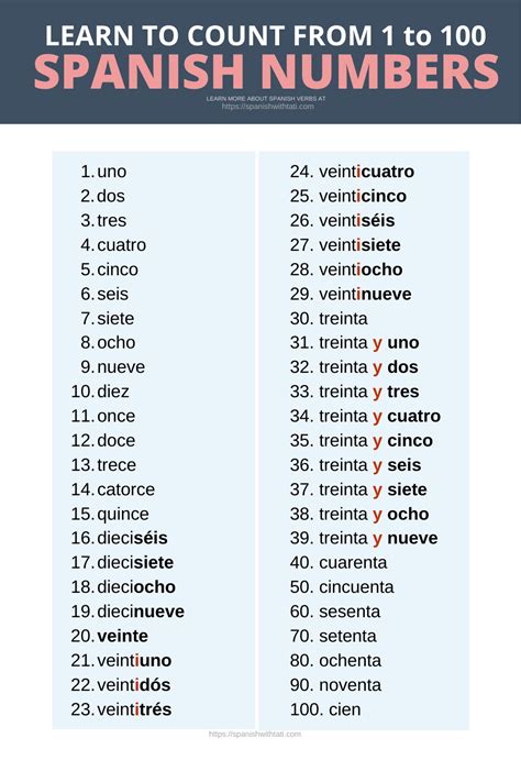 1 to 100 spanish word in english chart