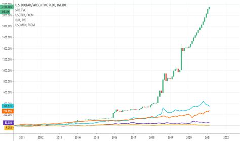 1 usdt to ars