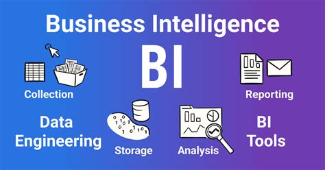 1 what is bi business intelligence explain with example