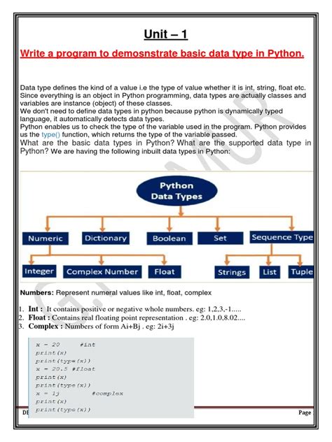 1 write a program to demonstrate basic data type in python
