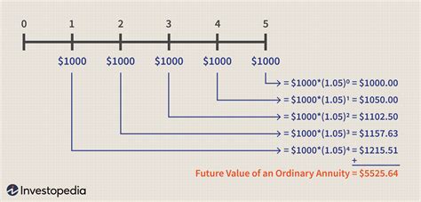 1 year annuity