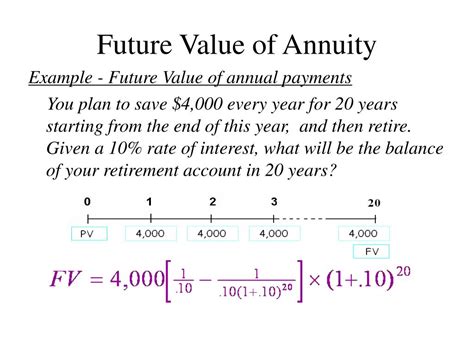 1 year annuity examples