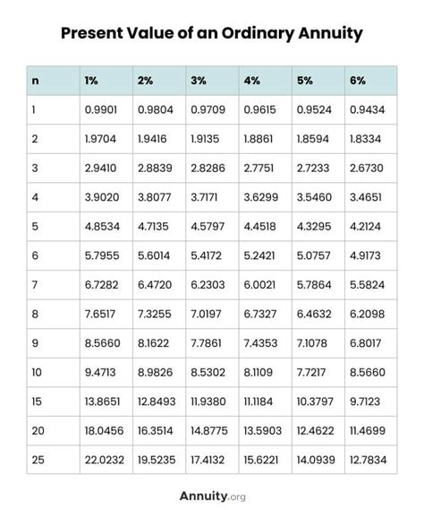 1 year annuity factor