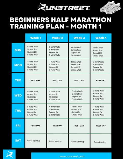 1 year half marathon training plan