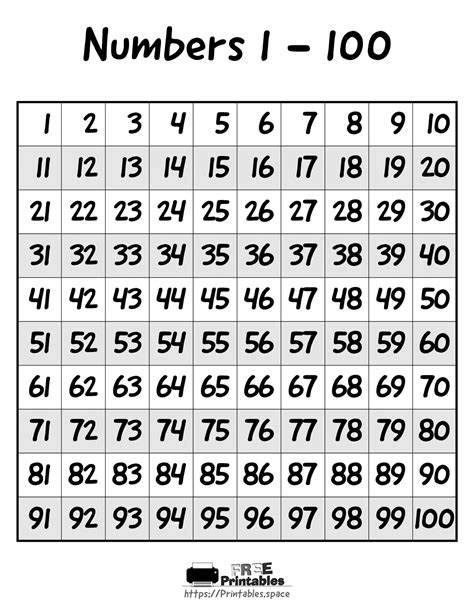 1-100 Number Chart Printable