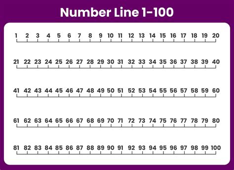 1-100 Number Line Free Printable