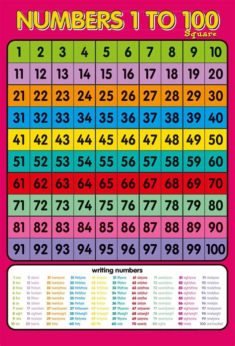 1-100 Number Chart Free Printable