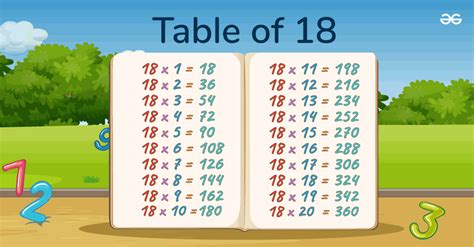 1-18 Multiplication Chart