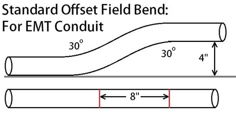 How To Do An Offset Bend