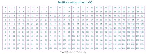 1-30 Multiplication Chart