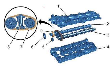 Fiabilité moteur Stellantis 1.5 BlueHDi. Une nouvelle huile pour éviter la casse