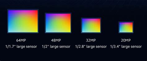 1. A new 100MP sensor
