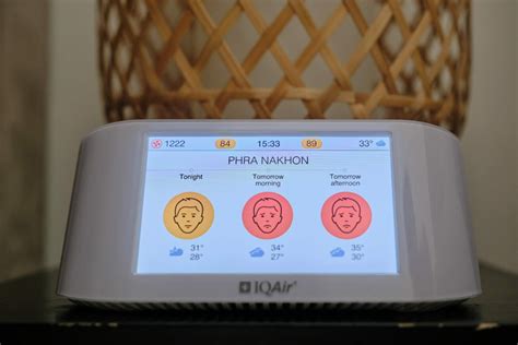 1. AirVisual Air Quality Forecast