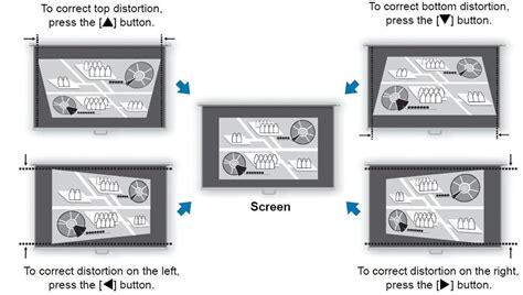 1. Avoid keystone correction