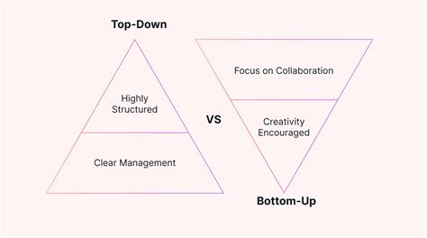1. Begin from the bottom up