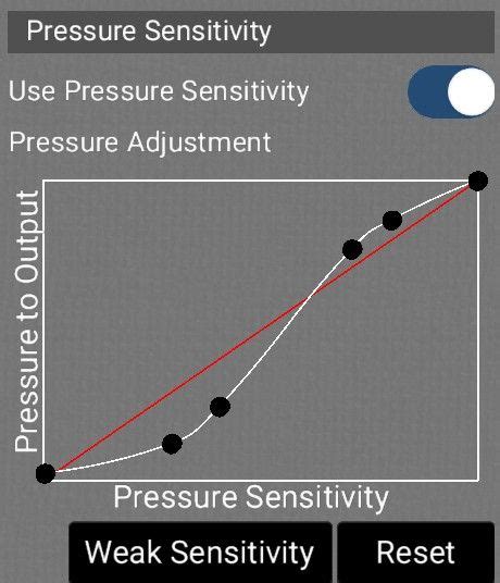 1. Better pressure sensitivity