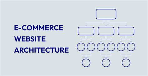 1. Build a Clear eCommerce Website Architecture