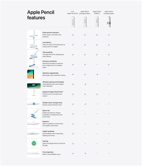 1. Check Apple Pencil compatibility