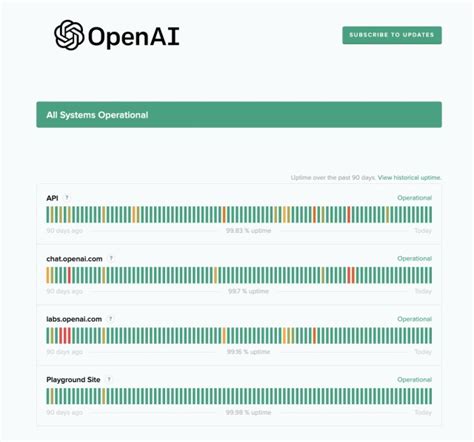 1. Check OpenAI Server Status