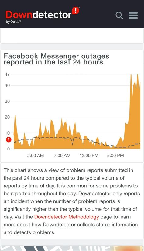 1. Check if Facebook Is Down