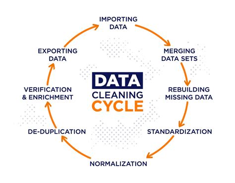 1. Cleaning data