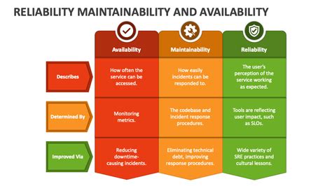 1. Compatibility and Availability