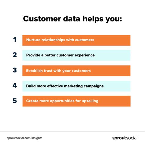 1. Customer experience is a priority that data can nurture