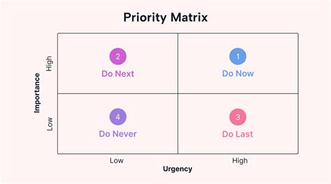 1. Data should be your top priority