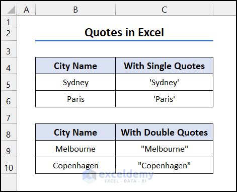 1. Double Quotes for Exact Text Matches