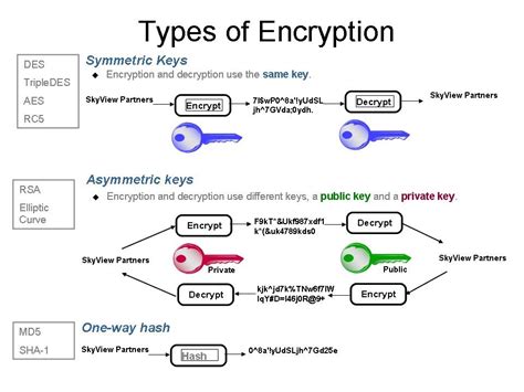 1. Encryption