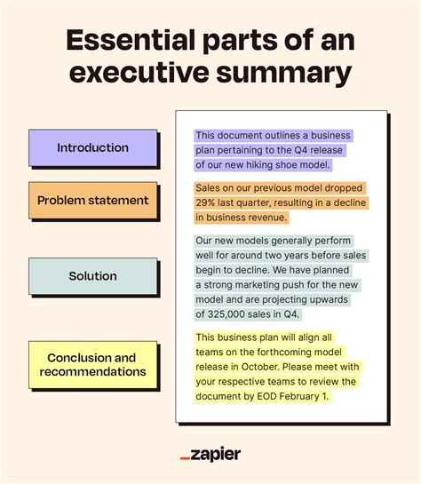 1. Executive summary